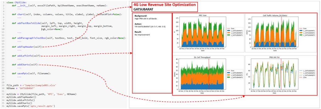 How to Create PowerPoint presentation from Excel Data with Python ...