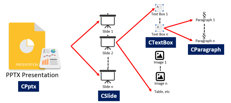 How to create PowerPoint Presentation with Python – Software Technology