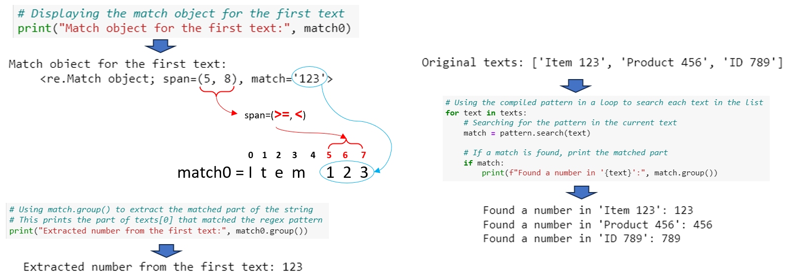 A Beginner’s Guide to Effective String Manipulation with Python Regex ...